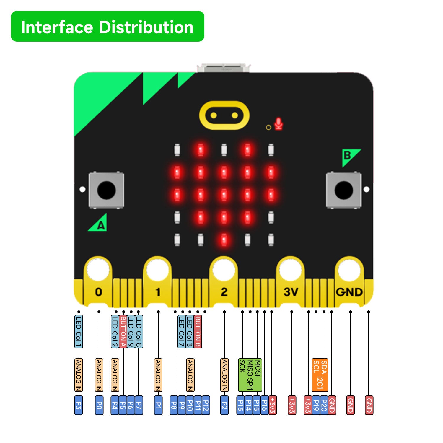 Nouvelle carte micro:bit V2/V1.5 officielle de la BBC 