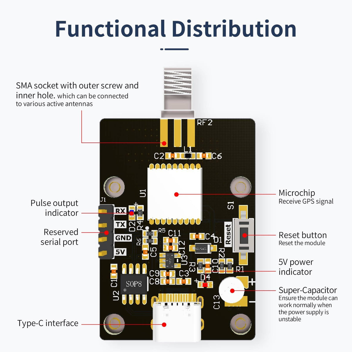 Yahboom GPS Module support BDS GPS GLONASS QZSS for Drone and ROS Robot - Yahboom