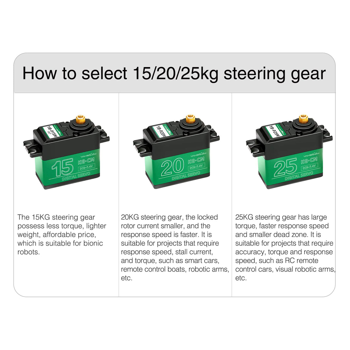 Yahboom 15KG/20KG/25KG Metal Digital Servo with Metal Gears and Larger Torque