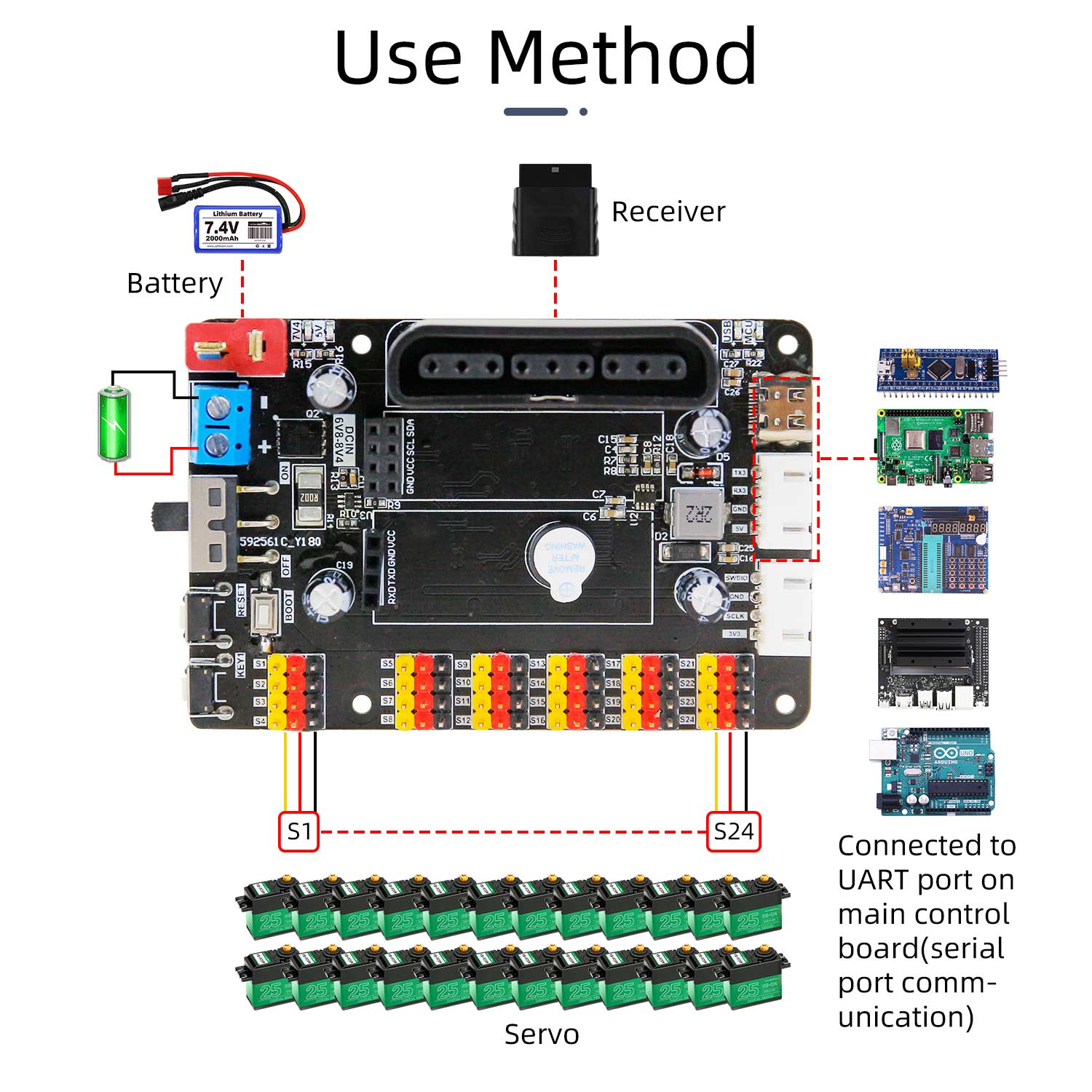Placa de depuración de servocontrol PWM dual de 24 canales Yahboom para robótica inteligente DIY
