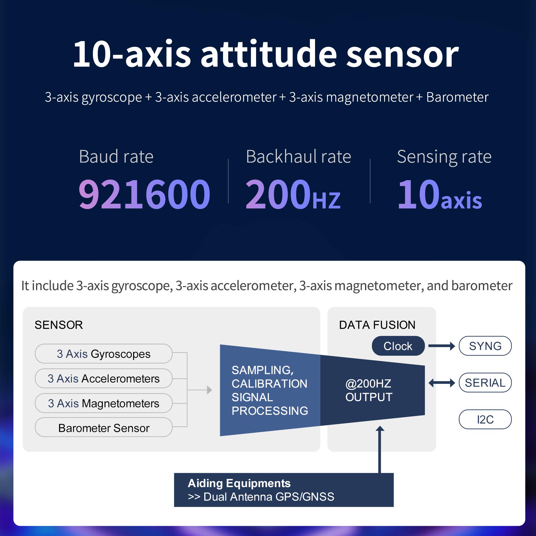 Módulo de sensor ARHS de navegación inercial de 10 ejes Yahboom IMU con acelerómetro, giroscopio, magnetómetro, barómetro, manómetro de presión de aire